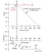 运算放大器的环路稳定性基础知识介绍