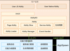 如何使用cpp编写用于小型系统的app