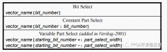 verilog向量的部分选择