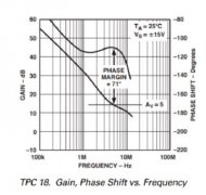 什么是自激振荡？运算放大器为什么会自激振荡