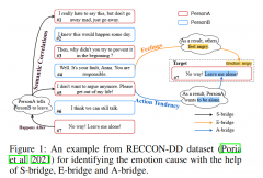 知识桥接的因果交互网络（KBCIN）
