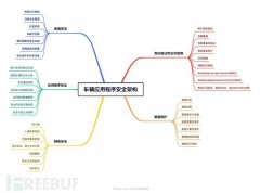 车辆内应用程序安全架构——HSM攻击说明