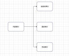 代码审计的基本概念和流程