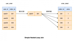 如何优化MySQL中的join语句