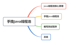 Java线程池核心原理