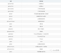 SpringBoot 后端接口规范（上）
