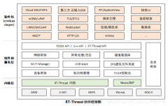 在嵌入式中使用设计模式的思想