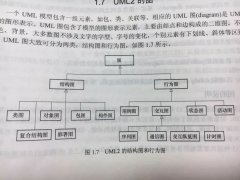 UML的意义在于？