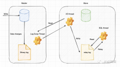 <b>一个操作把MySQL主从复制整崩了</b>