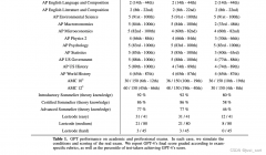 GPT4做Leetcode的能力