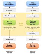 了解一下Service的继承关系