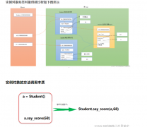 Python面向对象深化（上）