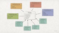 <b>如何实现DCI架构（中）</b>