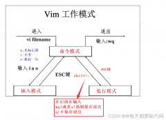 你会使用 Linux 编辑器 vim 吗?