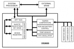 嵌入式安全展望