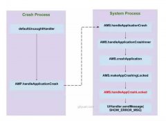 Android 9.0 Crash机制调用链