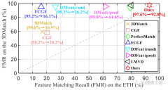 如何实现面向三维点云的信息丰富的旋转不变特
