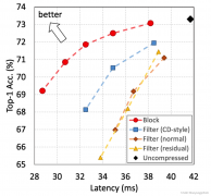 CVPR 2023：基于可恢复性度量的少样本剪枝方法