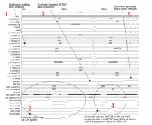 基于DWC2的USB驱动开发-0x03 DWC2 USB2.0 IP 架构介绍之