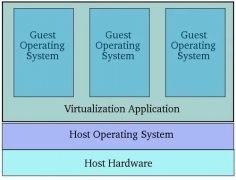 虚拟机VMware使用技巧