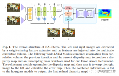 DLNR还没来，先看EAI-stereo!