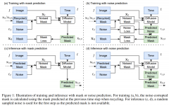 ImgX-DiffSeg：基于DDPMs的3D医学图像分割