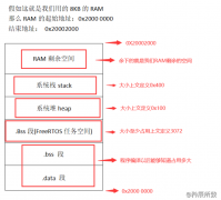 嵌入式RTOS的 任务栈 和 系统栈