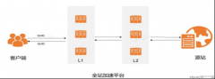 QUIC协议在天翼云CDN全站加速产品中的应用