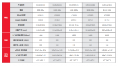 一文了解存储主流配置eMCP