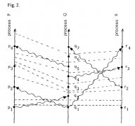 顺序、时钟与分布式系统介绍