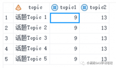 <b>SAS:length,klength,substr,ksubstr,ksubstrb的区别</b>