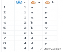 SAS:数据集的横向合并(二)