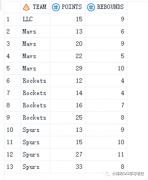 SAS:Data step中first和last变量的应用场景