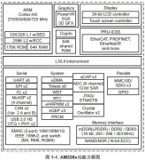 AM335X与全志A40i大比拼