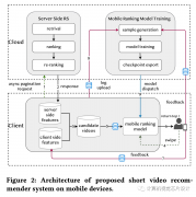 快手的短视频推荐算法（1）