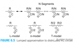 RC modeling的优劣势