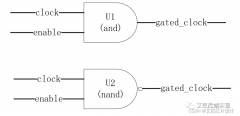<b>门控时钟检查（clock gating check）的理解和设计应</b>