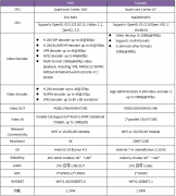全志T3(A40I)/T5(T507)性能对比，一代更比一代强