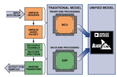 增强开源应用程序中的处理器性能
