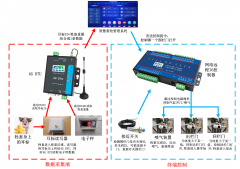 智嵌物联4G DTU在牲畜称重行业的应用