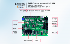 【免费试用】中科昊芯勇士开发板&amp;湖人开