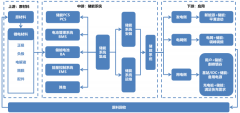 电化学储能干货-基于ARM核心板实现的BMS可行性方