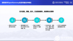 润和软件OpenHarmony生态共建实践