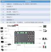 快速入门 | 篇十五：运动控制器运动缓冲简介​