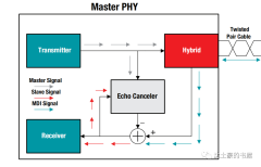 错误纠正：一根线上同时实现TX/RX-Hybrid