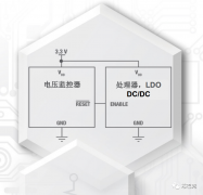 <b>嵌入式系统复位电路介绍</b>