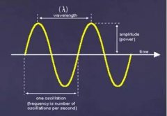 信号调制的工作原理