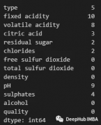 处理缺失值的三个层级的方法总结