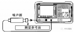<b>频谱仪测量噪声的方法</b>