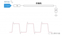 梯形波的傅里叶级数分解